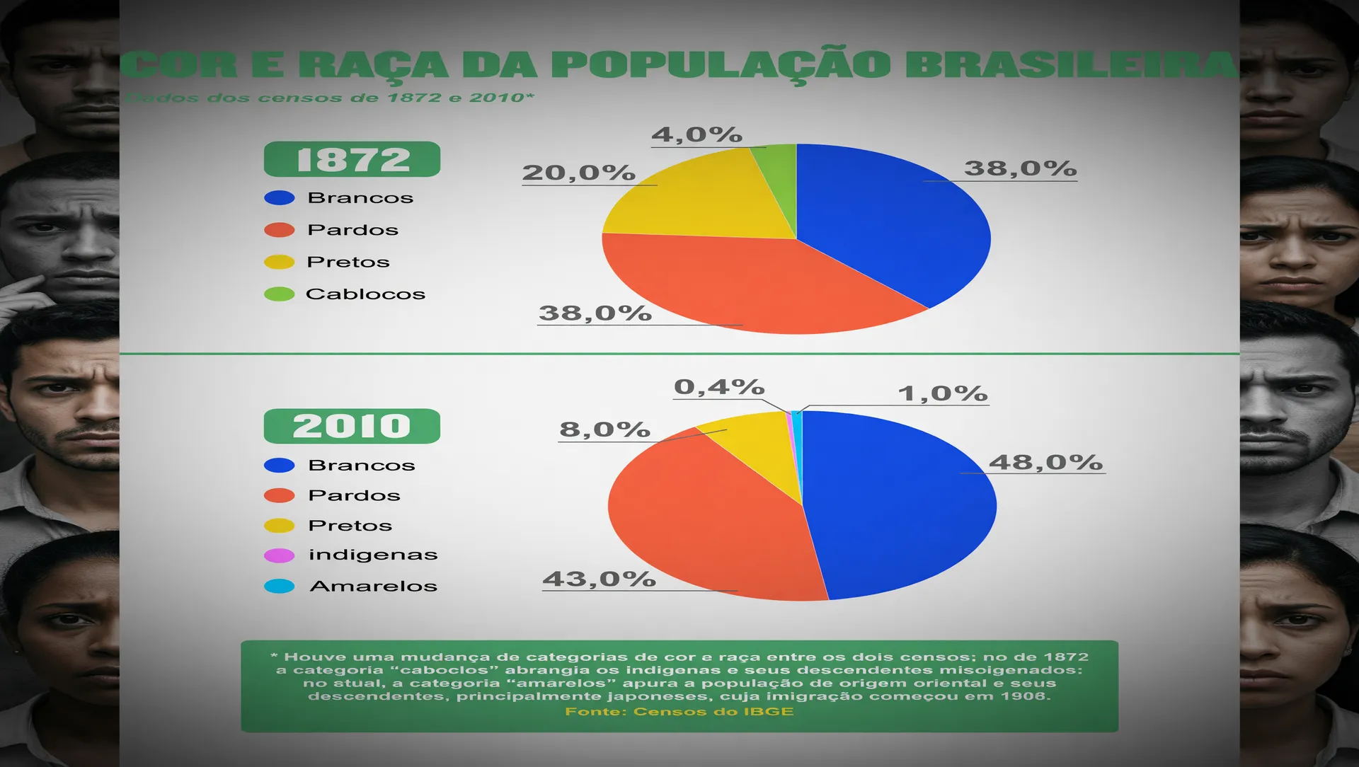 Diversidade de brasileiros com expressão de preocupação refletindo o medo de golpes digitais no Brasil